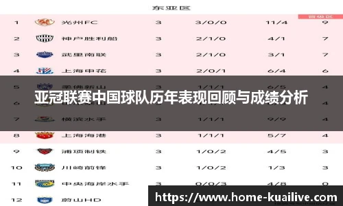 亚冠联赛中国球队历年表现回顾与成绩分析