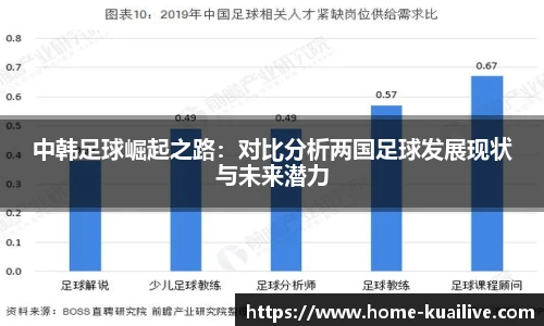 中韩足球崛起之路：对比分析两国足球发展现状与未来潜力