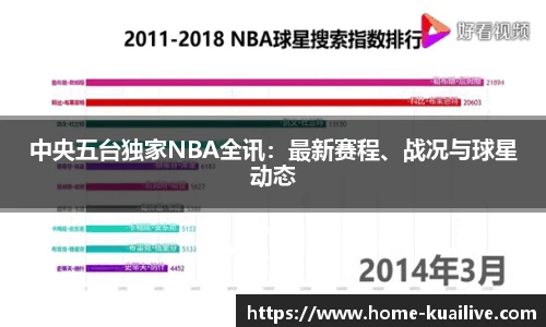 中央五台独家NBA全讯：最新赛程、战况与球星动态